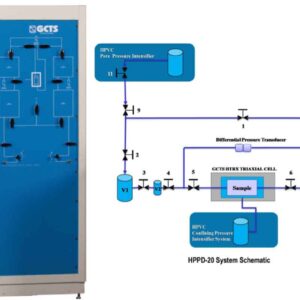 HPPD-20 Fast Pulse-Decay Permeability Test Apparatus